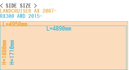 #LANDCRUISER AX 2007- + RX300 AWD 2015-